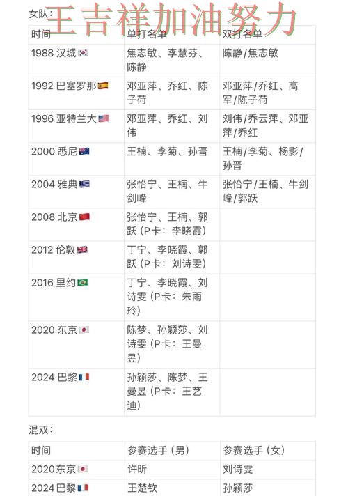 英超阵容变化盘点:国乒大胜收官稳固排名 英超阵容变化盘点:国乒大胜收官稳固排名